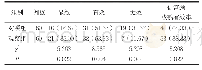 《表1 两组产妇的促宫颈成熟效果对比[n(%)]》