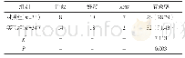 表2 两组患者临床有效率比较[n(%)]