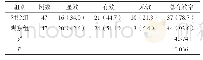 表1 两组疾病治疗总有效率对比结果[n(%)]