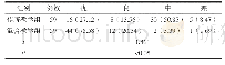 《表2 两组学生随堂测验成绩情况[n(%)]》