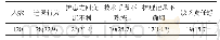 《表2 120名患儿护理工作安全隐患具体状况[n(%)]》