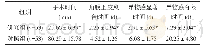 《表1 两组手术综合效果对比》