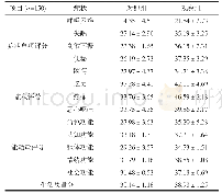 表3 两组患者生活质量评分对比（±s)