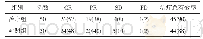 表1 两组患者的治疗有效率比较[n(%)]