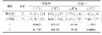 表1 两组治疗前、后的血压水平对比（±s)