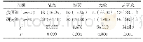 表3 比较两组上消化道出血患者总临床治疗效果[n(%)]