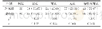 《表1 两组治疗效果比较比较[n(%)]》