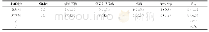 表2 观察两组输液风险事件发生率[n(%)]