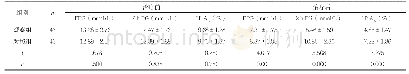 表3 对比两组患者经过治疗后的2 h PG、FPG、HbAlc的血糖控制效果（±s)