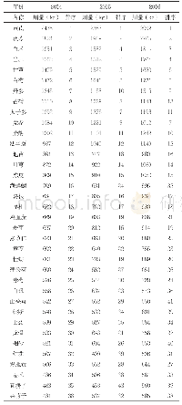 表1 2014年1月1日至2016年12月31日用量较大的前36味中药饮片名称及用量（n)