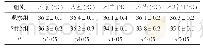 表1 鼻咽温度对比：手术室护理对腹腔镜结直肠癌术中低体温的预防