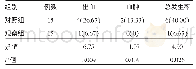 《表2 两组局部血管并发症比较》