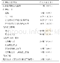 表1 术中造影情况：经颈静脉肝内门体分流术治疗脾切除术后静脉曲张再出血