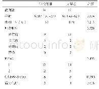 表1 两组患者基本资料：支架置入与引流管置入治疗恶性胆肠吻合口狭窄的对比研究