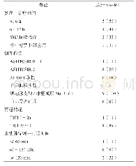 《表2 介入手术资料[n(%)]》