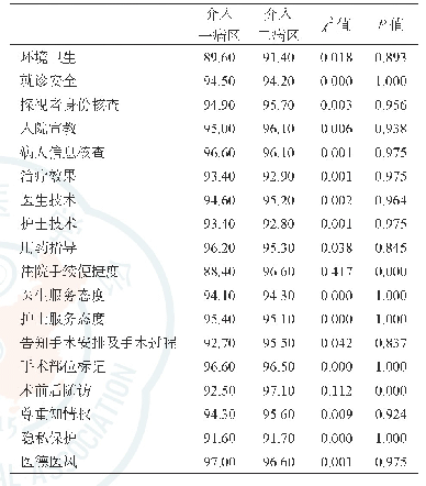 表4 两组患者及家属的满意度比较（分）