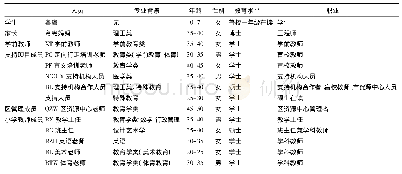 表1 参与研究人员基本信息表