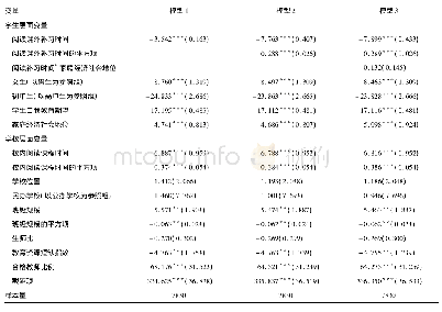 表7 中学生阅读课外补习时间投入对阅读成绩的影响效应分析
