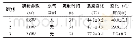 《表3 半导体激光照射后温度变化》