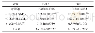 表1 不同处理情况下，大鼠咀嚼肌细胞内Bax和Bcl-2的表达(平均值±SD,n=6)