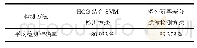 《表1 两种检测方法的平均检测准确率》