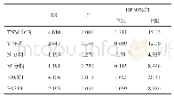 《表4 术后辅助化疗患者鳞癌组COX多因素分析》