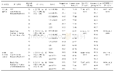 《表4 IDT与Roche/Nim捕获探针特异性比较》