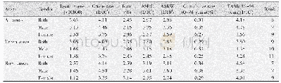 Table 4 Brain tumor mortality in China, 2014