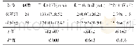 表1 观察组和对照组手术指标对比（Mean±SD)