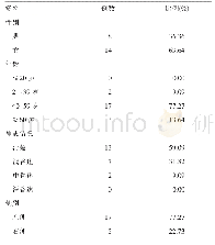 表1 22例患者基线资料