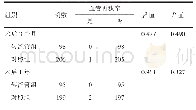 表3 2组患者术后血管再狭窄情况