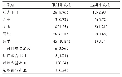 表1 患者显微血管减压术术后即刻和远期并发症汇总[例（%）]