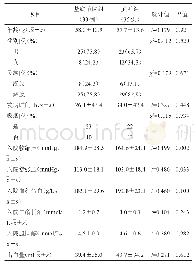 《表2 基底节区与脑叶区出血患者临床资料比较》