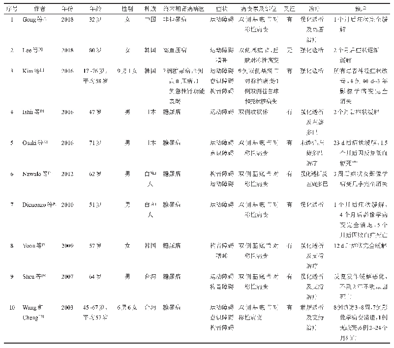 表1 30例糖尿病性尿毒症脑病患者临床资料