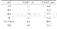 《表2 抓取对象参数：基于3D打印的柔性机械手研制及试验研究》