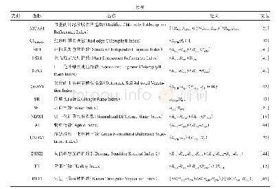 表1 用于病虫害高光谱特征区分的一阶微分、连续统特征及植被指数