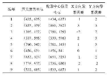 表3 机器视觉系统识别白芦笋图像坐标定位数据