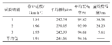 表2 视觉导航系统作业质量