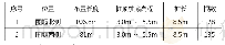 《表1 高压旋喷桩施工分布情况表》