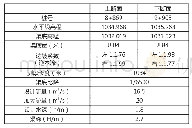 表1 什巴分干渠第一节制闸下测流断面尺寸实测值