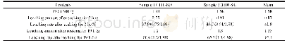 Tab.4 Leaching of PEG1500 from H Membranes表4 H膜的PEG1500的浸出量及浸出率