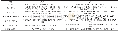 《表2 各类单一单元型胃滞留系统的机制及主要缺点[5—6, 10, 26]》