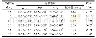 《表4 隔板温度对考察指标的影响 (n=3)》