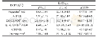 《表1 不同型号DCPA的粒径测定结果 (±s, n=3)》