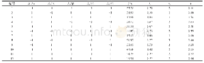 表3 试验设计表与效应值