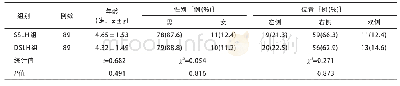 《表1 两组腹股沟疝患儿术前临床资料的比较》