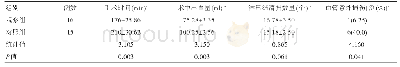 表2 两组患者腹腔镜右半结肠癌根治手术指标比较