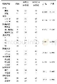 《表1 126例早期胃癌患者根据淋巴结转移与否两组患者一般情况比较 (例)》