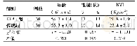 《表1 60例远端胃癌患者不同疗法两组临床资料比较 (±s)》