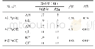 《表2 三组肾结石患者一期手术结石清除率比较》